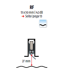 Planet RF 下降隔音條