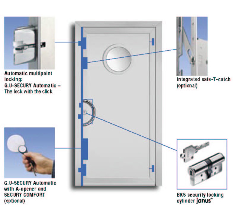 G-U BKS 連動多點鎖 Automatic with A-opener